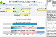 SEin Beispiel zum Sperrfristprogramm